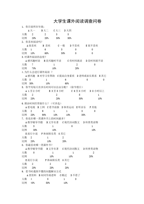 大学生课外阅读调查问卷及分析