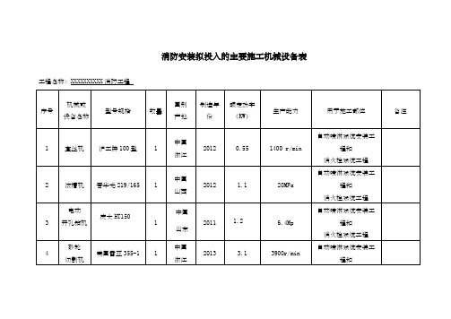 消防拟投入的主要施工机械设备表