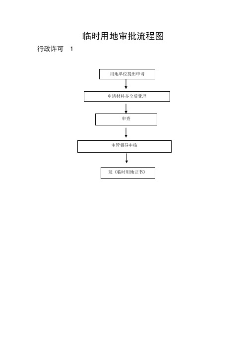 临时用地审批流程图