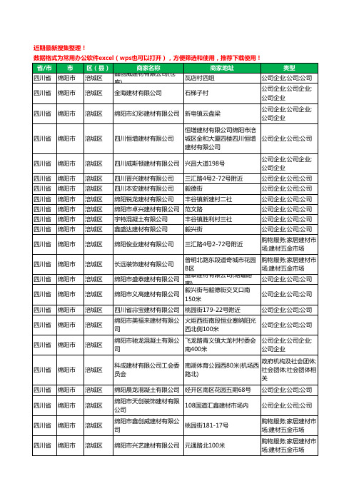 2020新版四川省绵阳市涪城区建材有限公司工商企业公司商家名录名单黄页联系方式大全72家