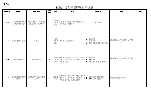 机关及事业单位