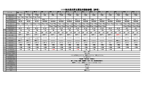 LED户外显示屏主要技术指标参数(参考)