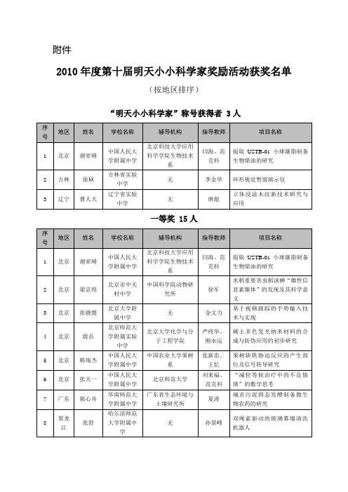 2010年度第十届明天小小科学家奖励活动获奖名单