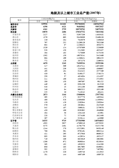 地级及以上城市工业总产值(2007年)