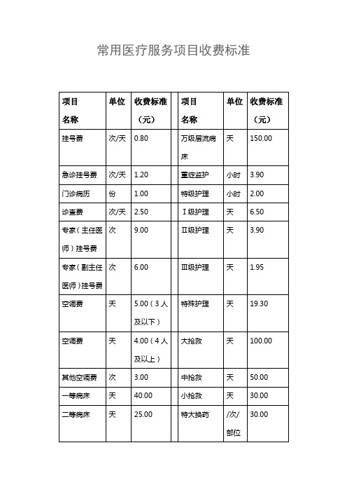 常见医疗服务项目收费标准