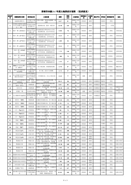 济南市本级2017 年度土地供应计划表