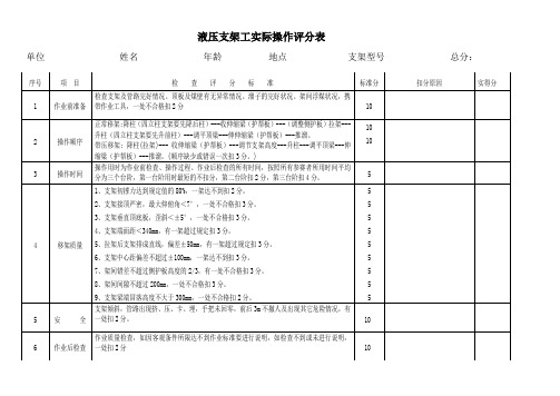 2019年采煤比武实际操作评分表 (采煤机和支架最新)