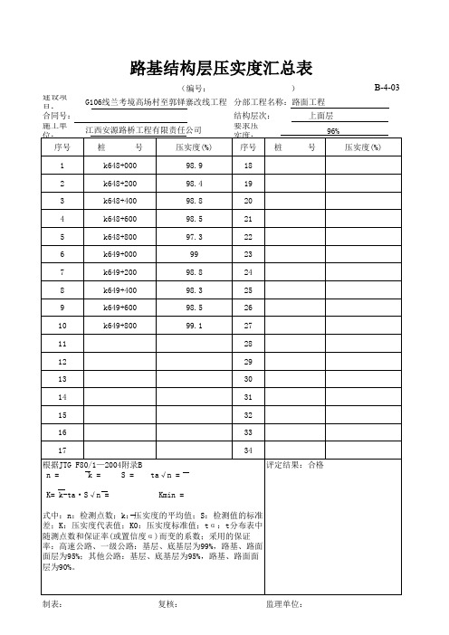 压实度评定(SMA)