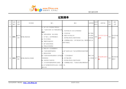 过程清单