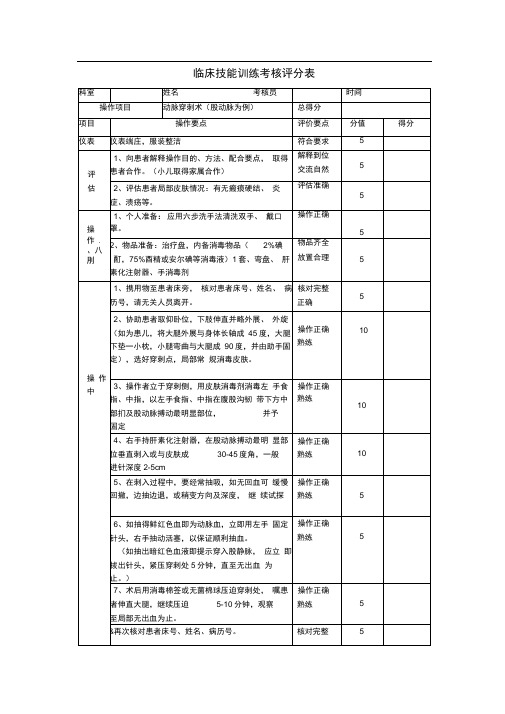 (精选)股动脉穿刺操作评分标准