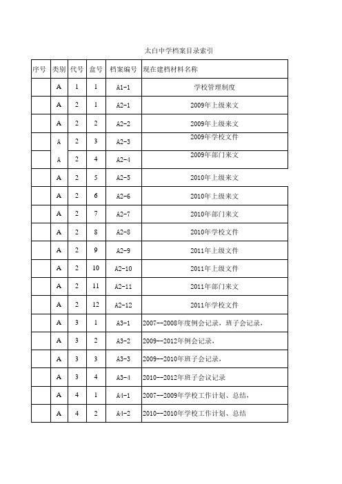 办公室档案目录索引