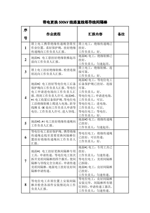 带电更换500kV线路直线塔导线间隔棒