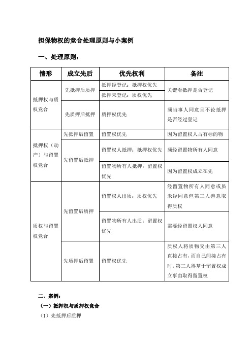 担保物权竞合谁优先(简洁表格加案例)