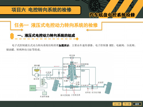 汽车底盘电控系统检修课件  项目六 电控转向系统的检修