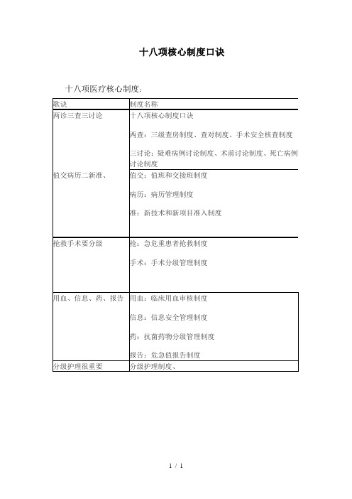 十八项核心制度口诀