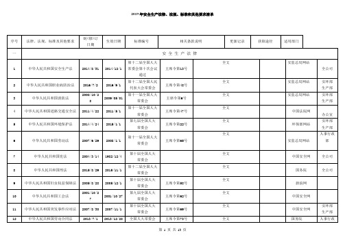 2019年安全生产法律、法规、标准和其他要求清单