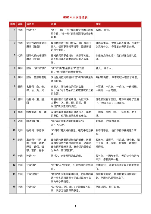 HSK4大纲语法表