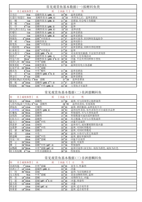 常见观赏鱼基本数据