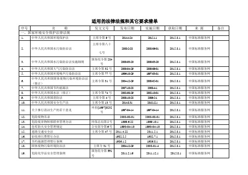 四川的最新的环保和安全法律法规清单