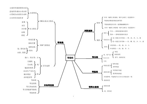 等值线(思维导图)