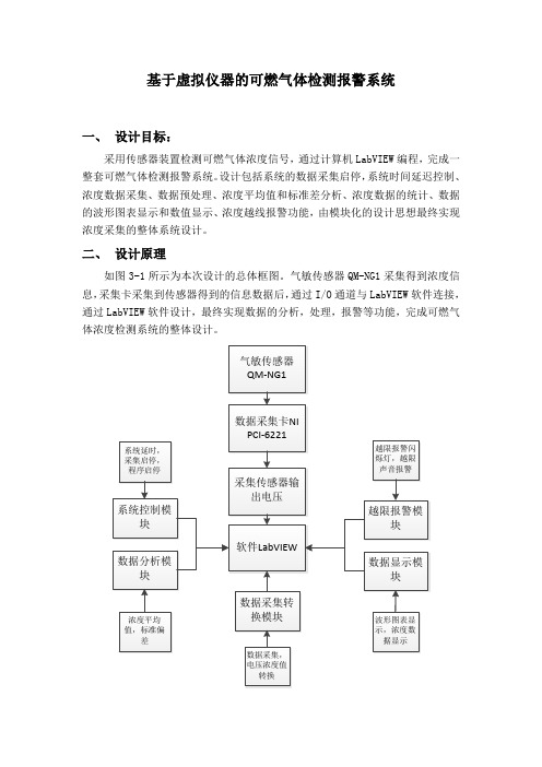 基于虚拟仪器的可燃气体检测报警系统