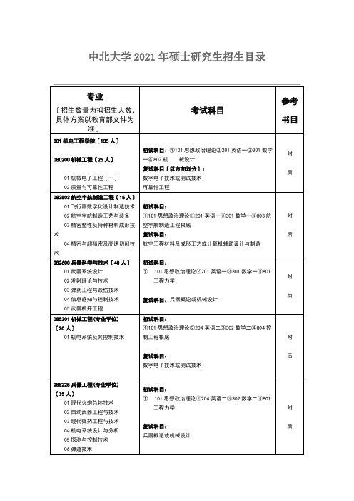 中北大学年硕士研究生招生目录