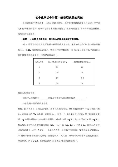 初中化学综合计算中表格型试题的突破