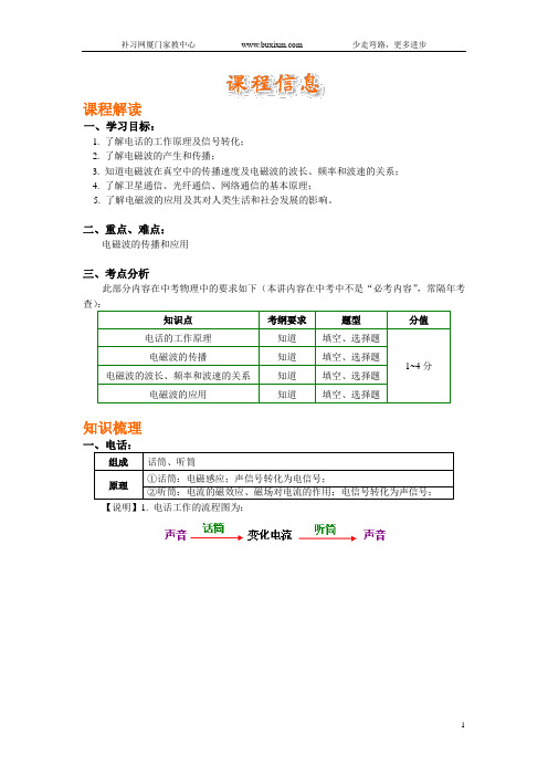 第十章 电磁波的传播和应用