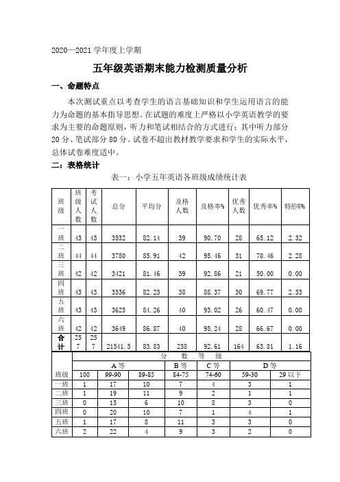 小学五年英语试卷分析