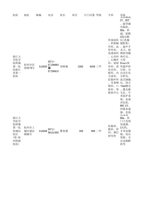 2010浙江省医院名录