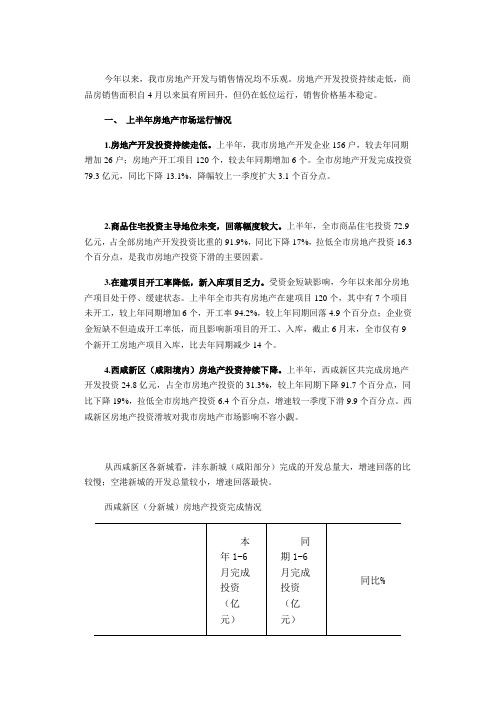 咸阳统计信息网-2015年上半年咸阳市房地产市场运行情况简析