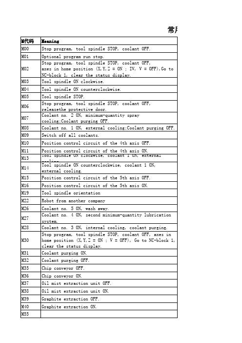 常用M代码G代码