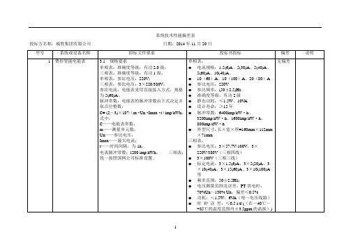 系统性能偏差表