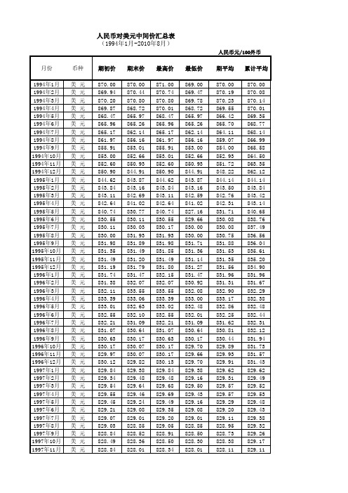 1994年1月-2010年8月人民币对美元日元英镑港元欧元中间价汇总表