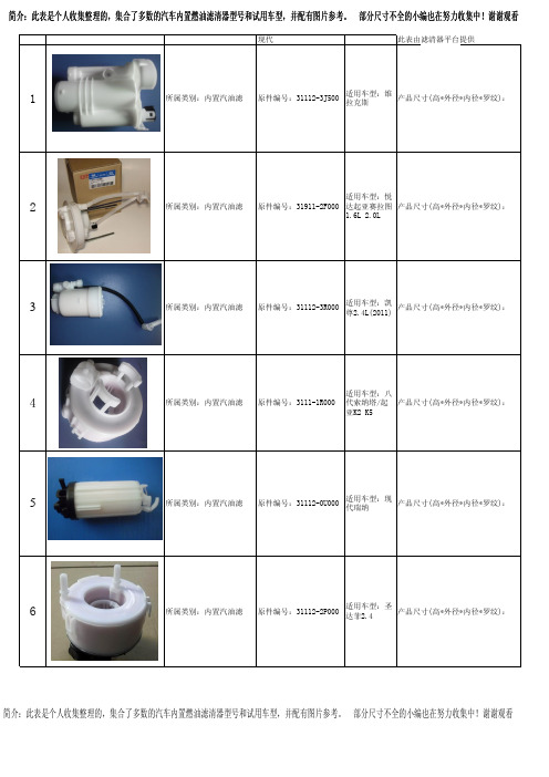 集合了多数的汽车内置燃油滤清器型号和试用车型,并配有图片参考