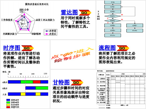 精选excel轻松制图雷达图蜘蛛图甘特图时序图流程图