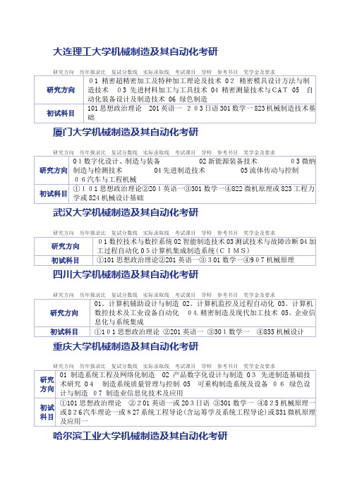 大连理工大学机械制造及其自动化考研