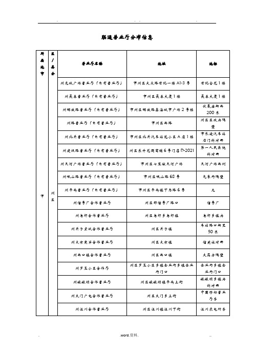 甘肃天水联通营业厅位置信息表