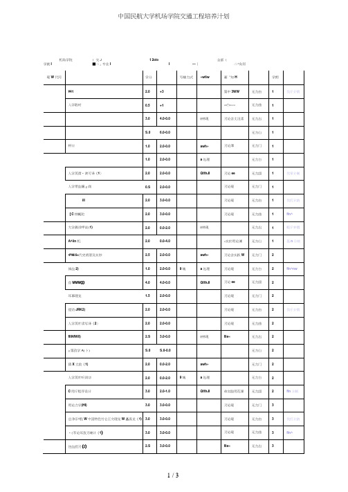 中国民航大学机场学院交通工程培养计划