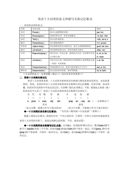 英语十大词类的意义和缩写名称记忆歌诀