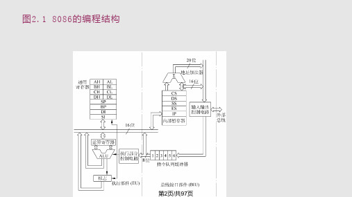 微型计算机技术及应用