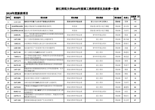 本度新获项目