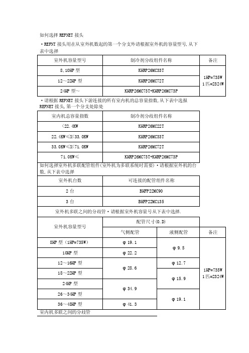 大金多联机配管[整理版]