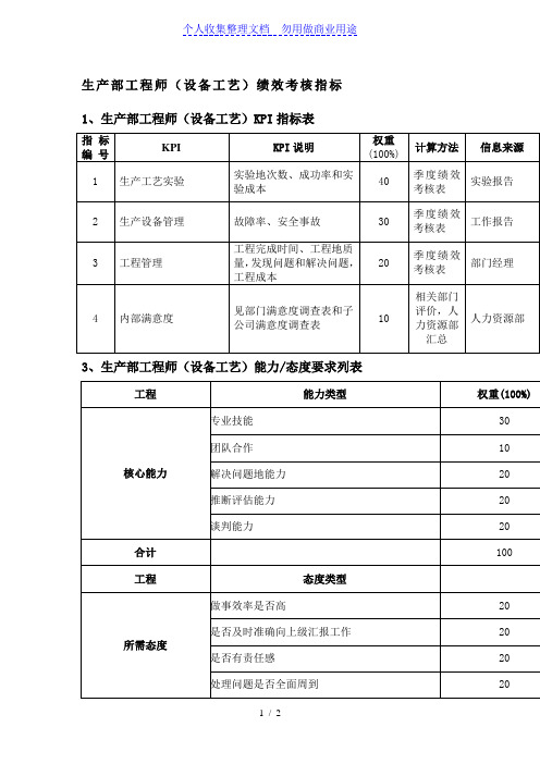 生产部工程项目师(设备工艺)绩效考核指标