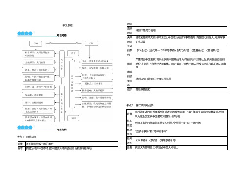 部编八年级上册历史思维导图单元总结