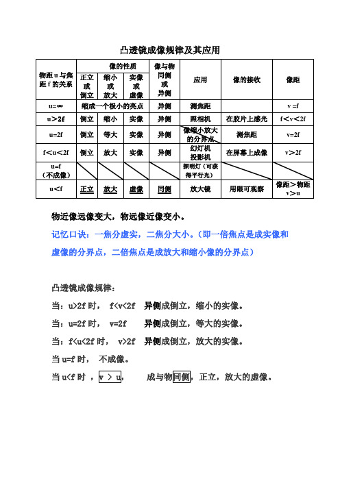 物距u与焦距f的关系