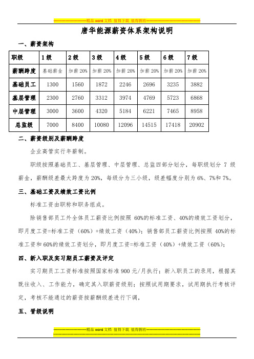 薪资体系架构说明和绩效考核说明