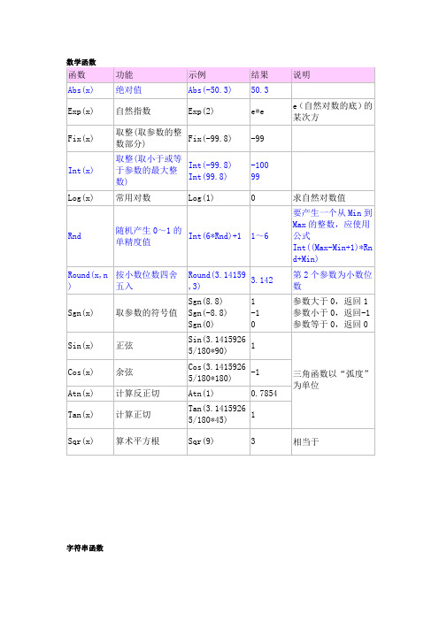 VB常用函数查询表