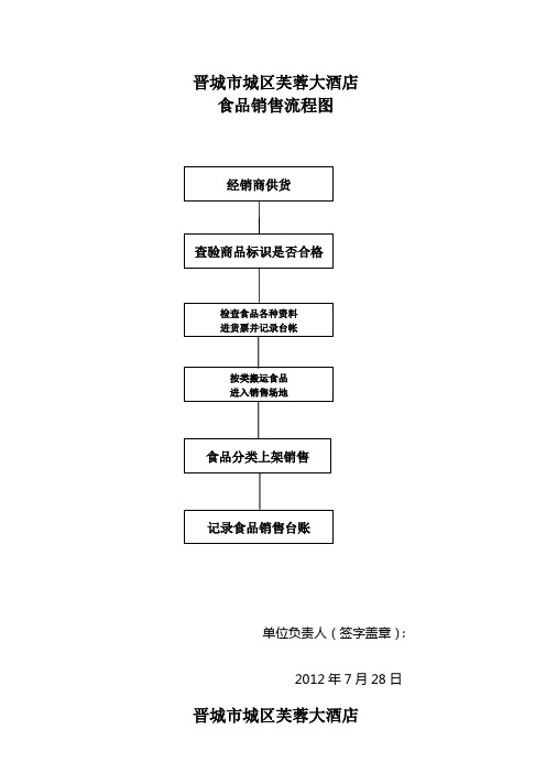 平米以下小场地的烟酒店项食品制度平面图