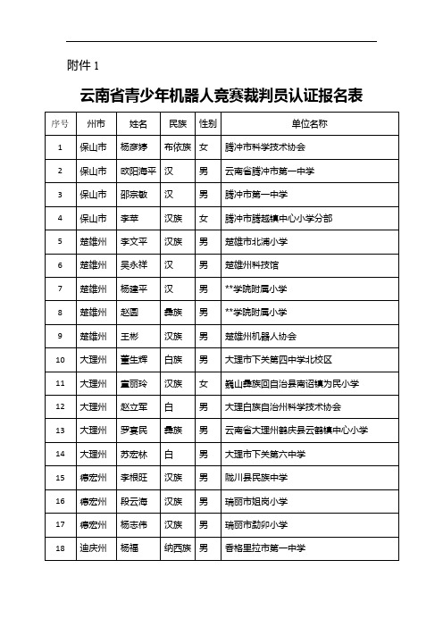 云南省青少年机器人竞赛裁判员认证报名表【模板】